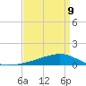Pearlington tide chart for Sunday, April 9, 2023