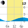 Pearlington tide chart for Friday, May 12, 2023