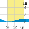 Pearlington tide chart for Saturday, May 13, 2023