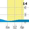 Pearlington tide chart for Sunday, May 14, 2023