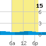 Pearlington tide chart for Monday, May 15, 2023
