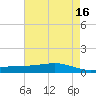 Pearlington tide chart for Tuesday, May 16, 2023