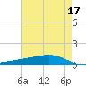 Pearlington tide chart for Wednesday, May 17, 2023