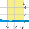 Pearlington tide chart for Monday, May 1, 2023