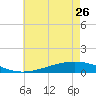 Pearlington tide chart for Friday, May 26, 2023