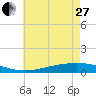 Pearlington tide chart for Saturday, May 27, 2023
