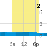 Pearlington tide chart for Tuesday, May 2, 2023