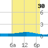Pearlington tide chart for Tuesday, May 30, 2023