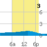 Pearlington tide chart for Wednesday, May 3, 2023