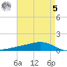 Pearlington tide chart for Friday, May 5, 2023