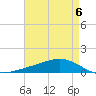 Pearlington tide chart for Saturday, May 6, 2023