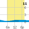 Pearlington tide chart for Sunday, June 11, 2023
