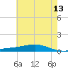 Pearlington tide chart for Tuesday, June 13, 2023