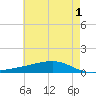 Pearlington tide chart for Thursday, June 1, 2023