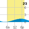 Pearlington tide chart for Friday, June 23, 2023