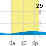 Pearlington tide chart for Sunday, June 25, 2023