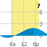 Pearlington tide chart for Wednesday, June 7, 2023