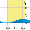 Pearlington tide chart for Friday, June 9, 2023