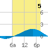 Pearlington tide chart for Wednesday, July 5, 2023