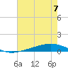Pearlington tide chart for Friday, July 7, 2023
