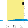 Pearlington tide chart for Saturday, July 8, 2023