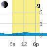 Pearlington tide chart for Sunday, July 9, 2023