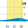 Pearlington tide chart for Friday, August 18, 2023