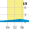 Pearlington tide chart for Saturday, August 19, 2023