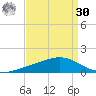 Pearlington tide chart for Wednesday, August 30, 2023