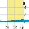 Pearlington tide chart for Saturday, August 5, 2023