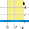 Pearlington tide chart for Sunday, August 6, 2023