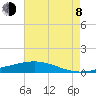 Pearlington tide chart for Tuesday, August 8, 2023
