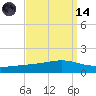 Pearlington tide chart for Thursday, September 14, 2023