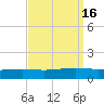 Pearlington tide chart for Saturday, September 16, 2023