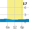 Pearlington tide chart for Sunday, September 17, 2023