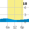 Pearlington tide chart for Monday, September 18, 2023