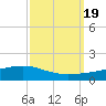 Pearlington tide chart for Tuesday, September 19, 2023
