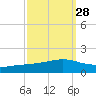 Pearlington tide chart for Thursday, September 28, 2023