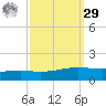Pearlington tide chart for Friday, September 29, 2023