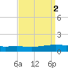 Pearlington tide chart for Saturday, September 2, 2023