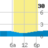 Pearlington tide chart for Saturday, September 30, 2023