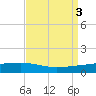 Pearlington tide chart for Sunday, September 3, 2023