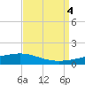 Pearlington tide chart for Monday, September 4, 2023