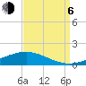 Pearlington tide chart for Wednesday, September 6, 2023