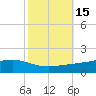 Pearlington tide chart for Sunday, October 15, 2023