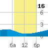Pearlington tide chart for Monday, October 16, 2023