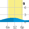 Pearlington tide chart for Monday, October 9, 2023