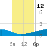 Pearlington tide chart for Sunday, November 12, 2023