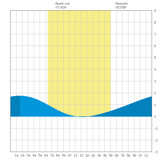 Pearlington tide chart for Tuesday, November 14, 2023