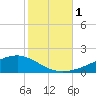 Pearlington tide chart for Wednesday, November 1, 2023